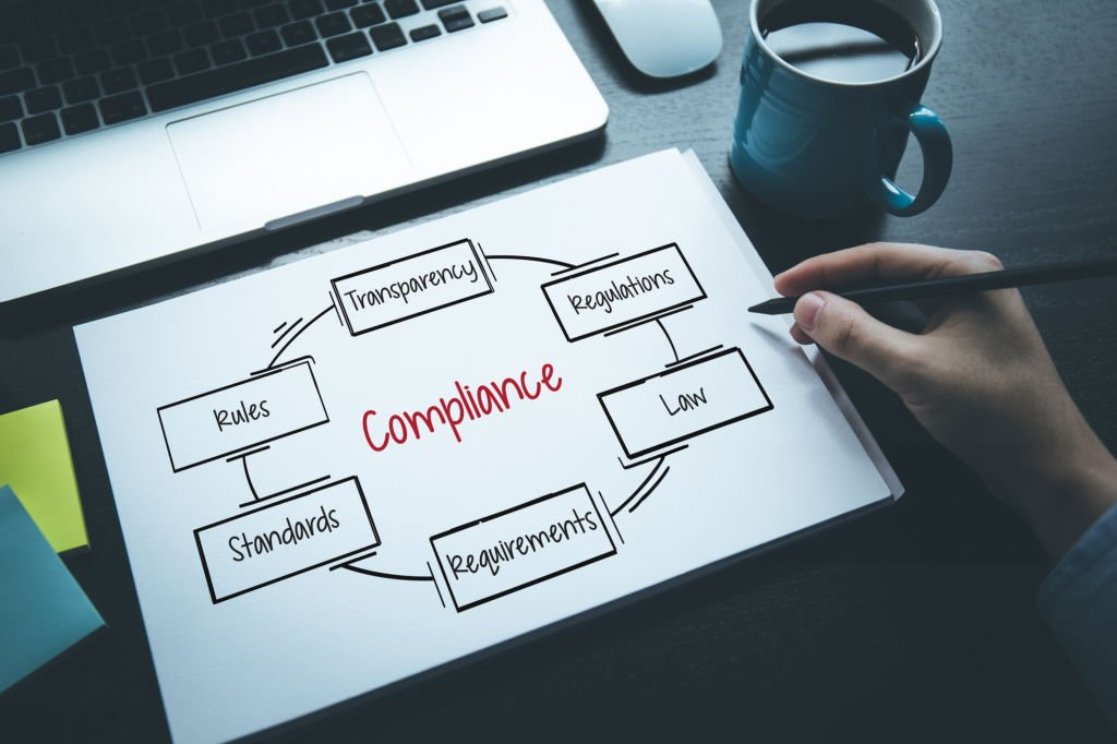 Hand drawing a compliance framework with elements like transparency, regulations, and standards.